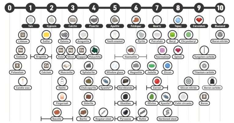 Mohs Hardness Scale 1024x538 1